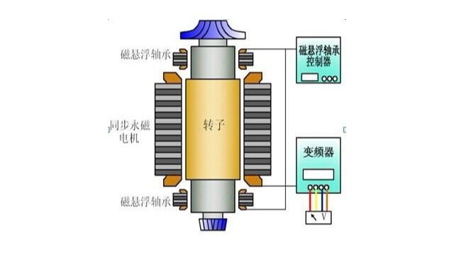 磁懸浮鼓風(fēng)機原理圖