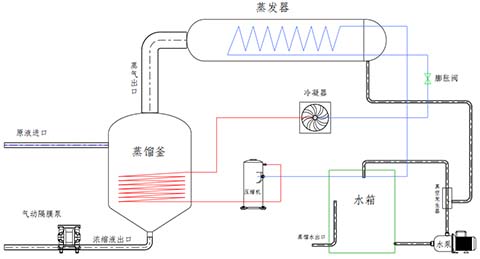 低溫?zé)岜谜舭l(fā)器參數(shù)原理及特性