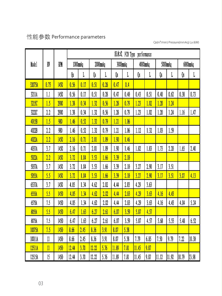 沉水式羅茨鼓風(fēng)機(jī)3