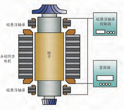 工作原理圖