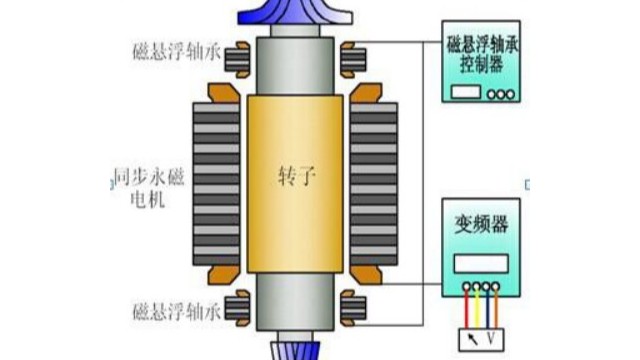 永磁同步電機(jī)