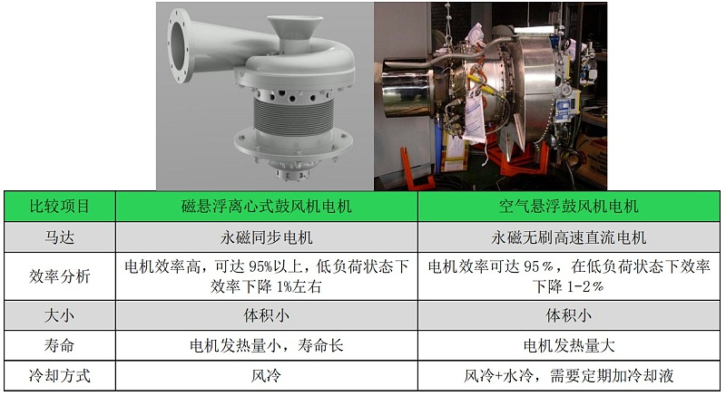 電機(jī)比較